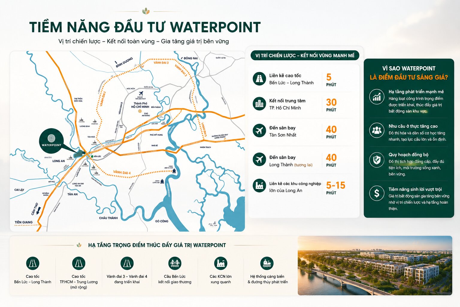 Tiềm năng đầu tư waterpoint