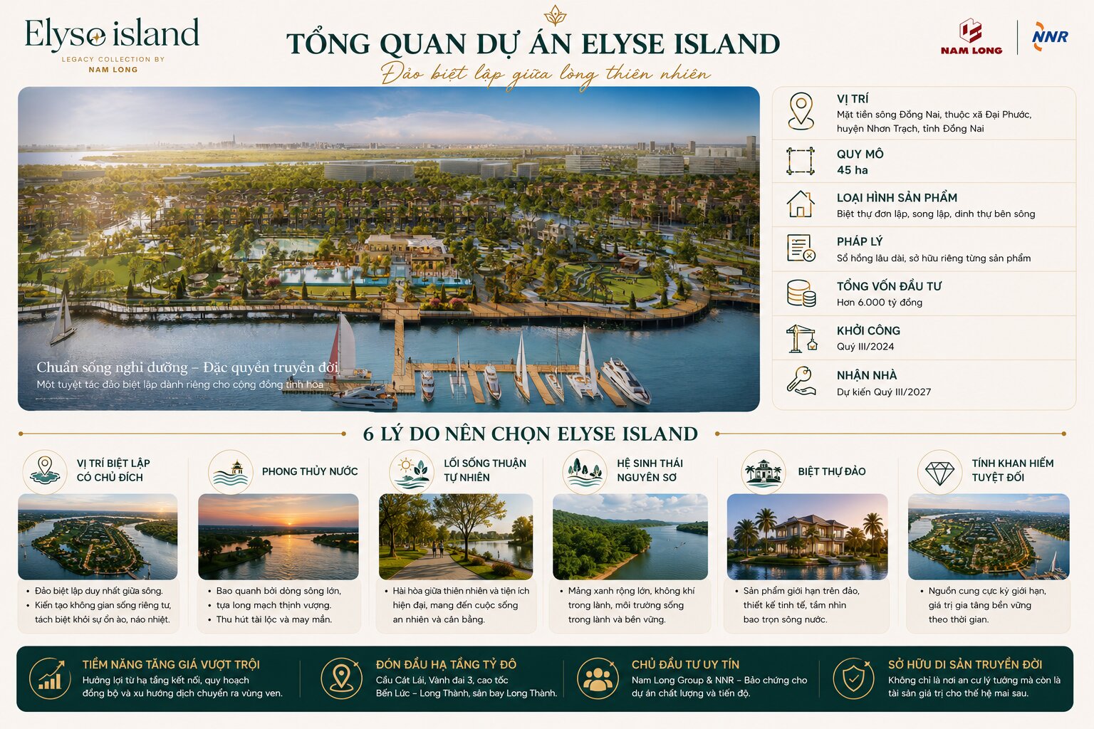 Tổng quan dự án Elyse Island