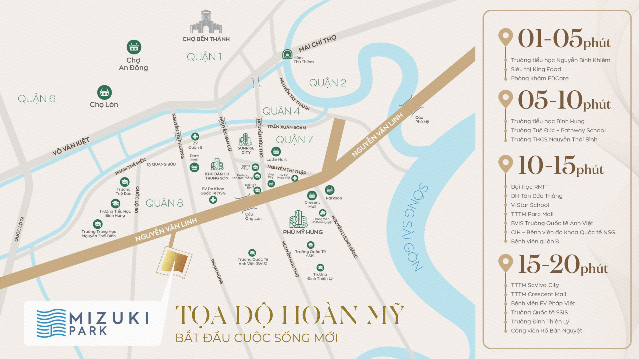 VỊ TRÍ HOÀN MỸ