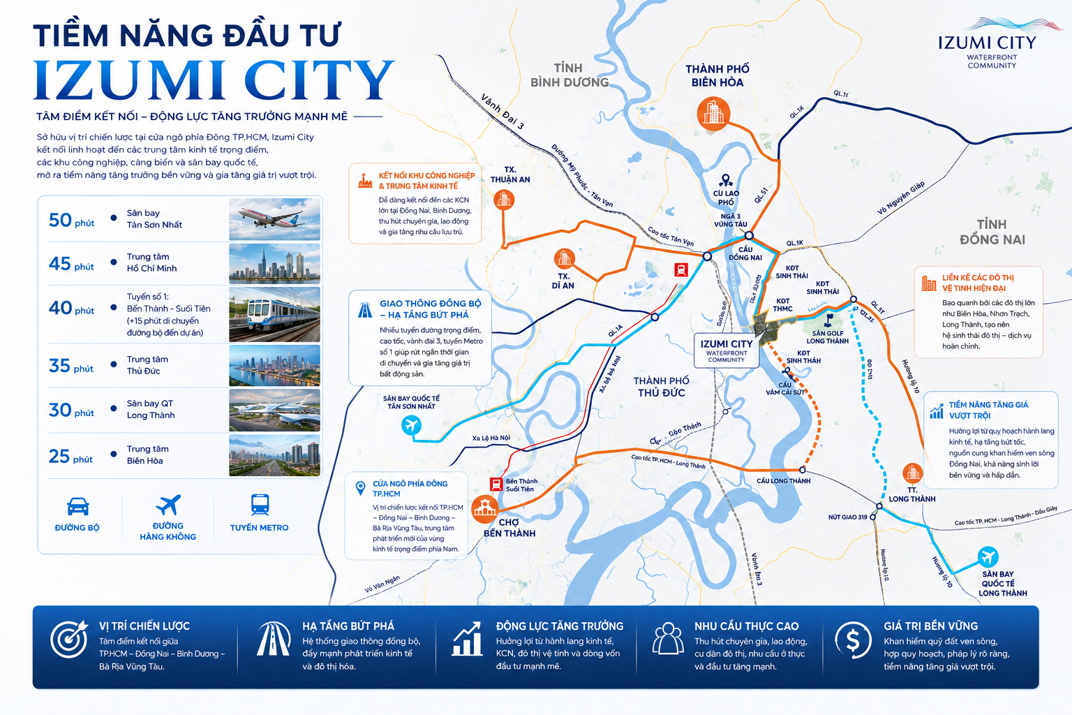Tiềm năng đầu tư Izumi City