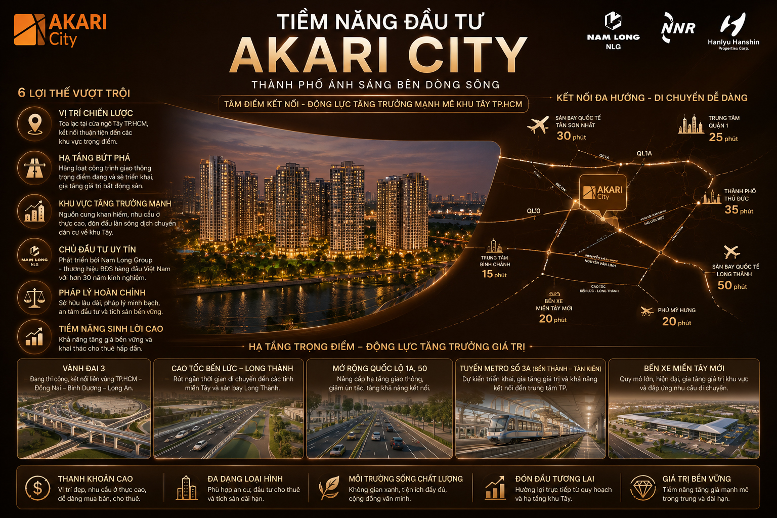 Tiềm năng đầu tư Akari city