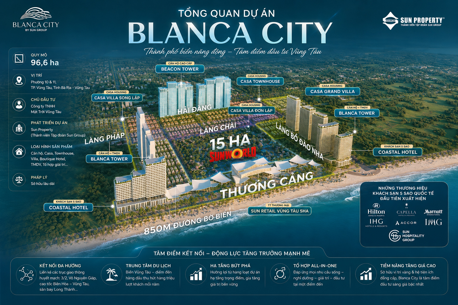 Tổng quan Blanca City
