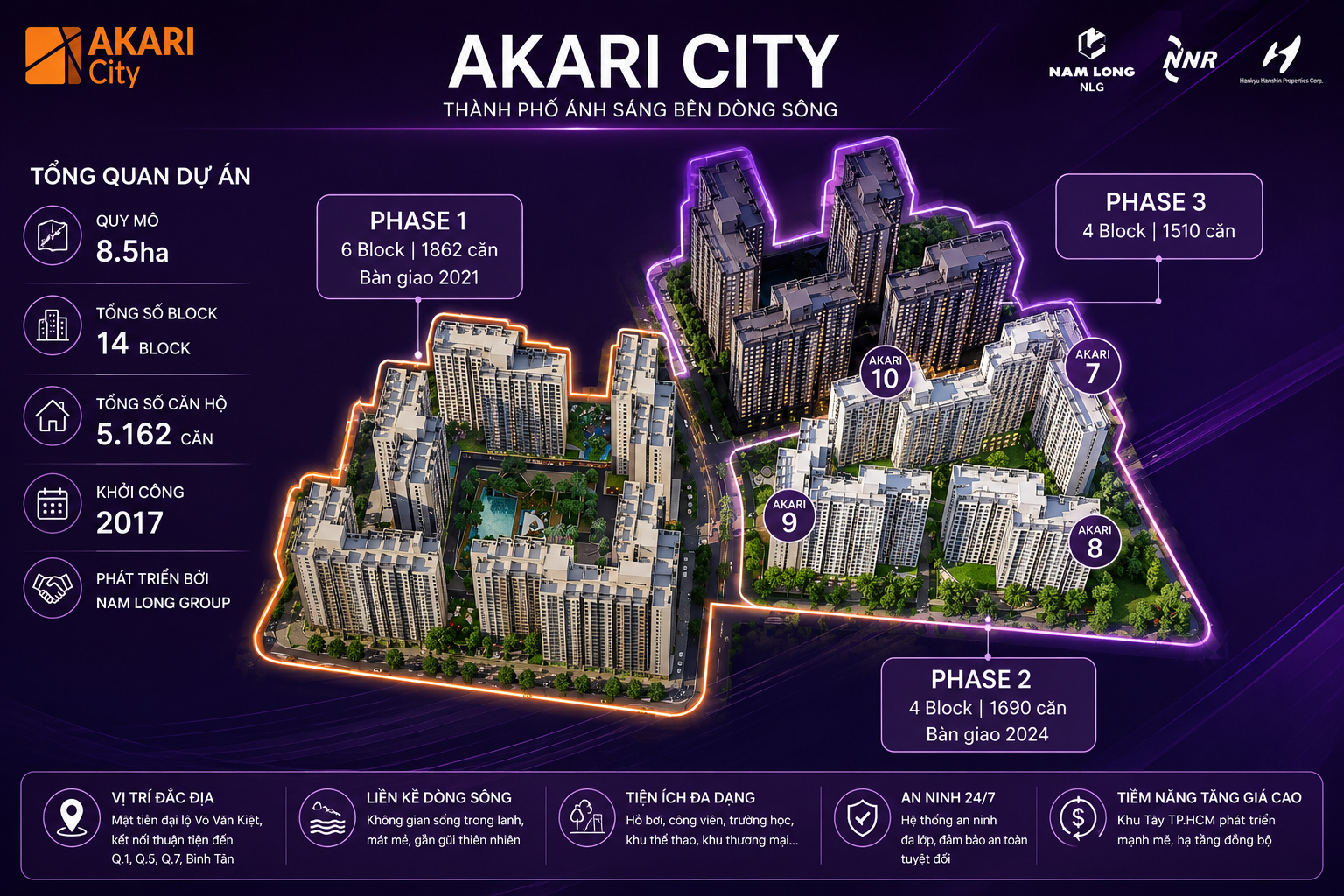 Tổng quan Akari city